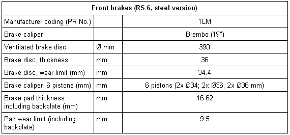 RS_6_brake_technical_table - Copy.PNG