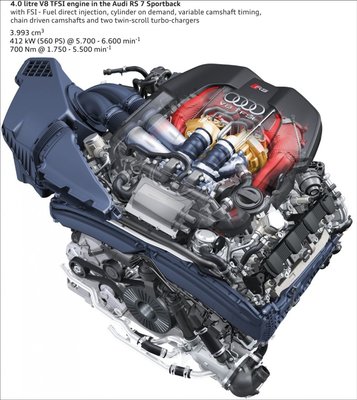 RS6-+-RS7-engine-915x1024.jpg