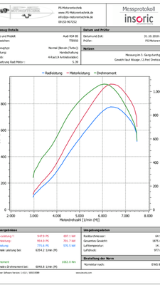 TTE950 102RON RS4_zpserqzhftw.png