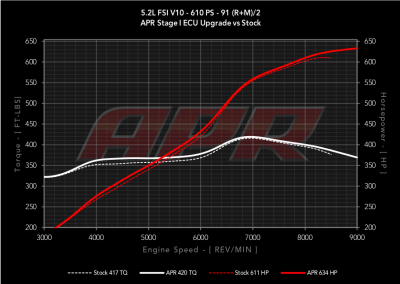 APR V10 ECU Tuine.png