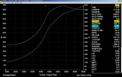 UltimaV10Dyno803HP.jpg
