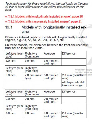 Tyre Wear Limits.jpg
