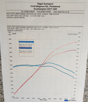 RS4 Carbon Clean Dyno.jpg
