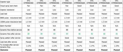 Inj Test Mr Injector.JPG