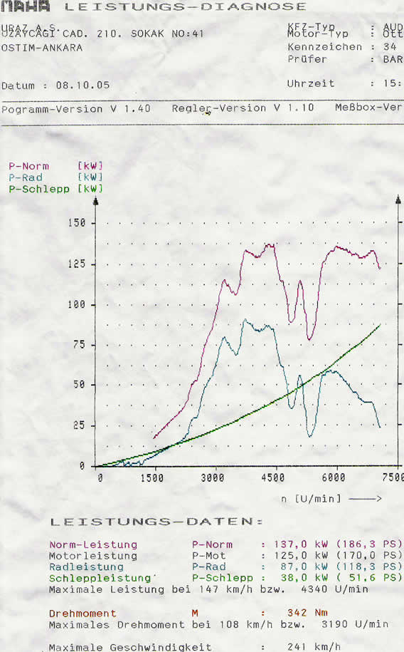 dyno1.jpg